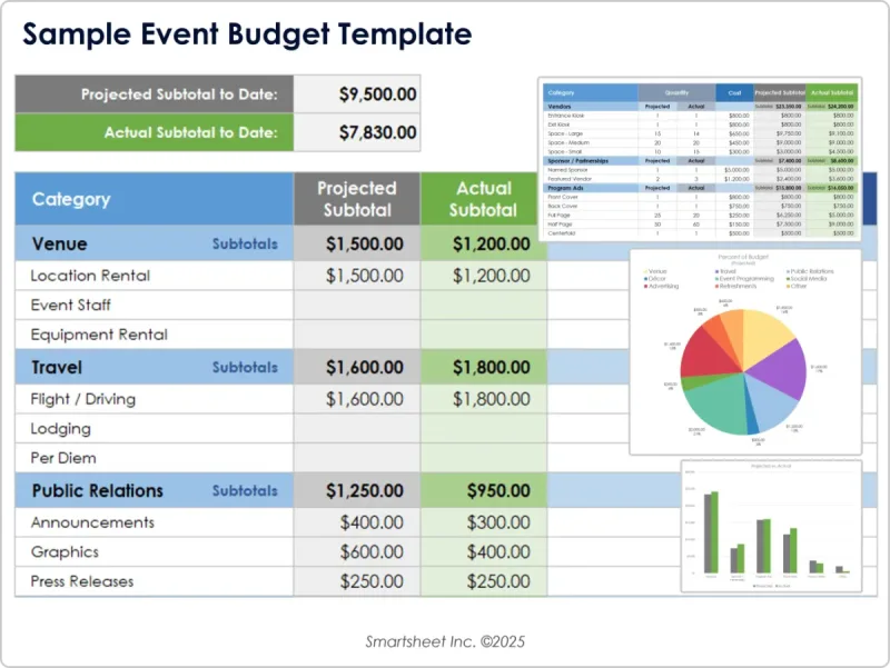 Five signs your business has outgrown spreadsheets